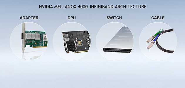 NVIDIA обяви Mellanox InfiniBand за Exascale AI Supercomputing